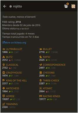 El perfil de Gonzalo Rojo en https://lichess.org/