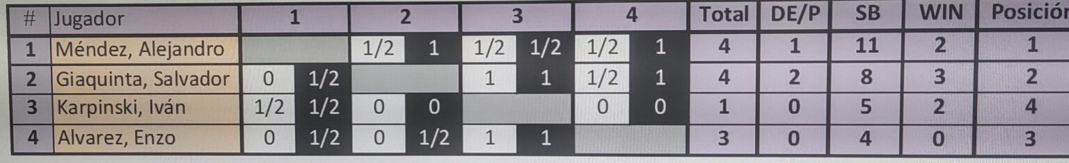 Tabla de posiciones finales