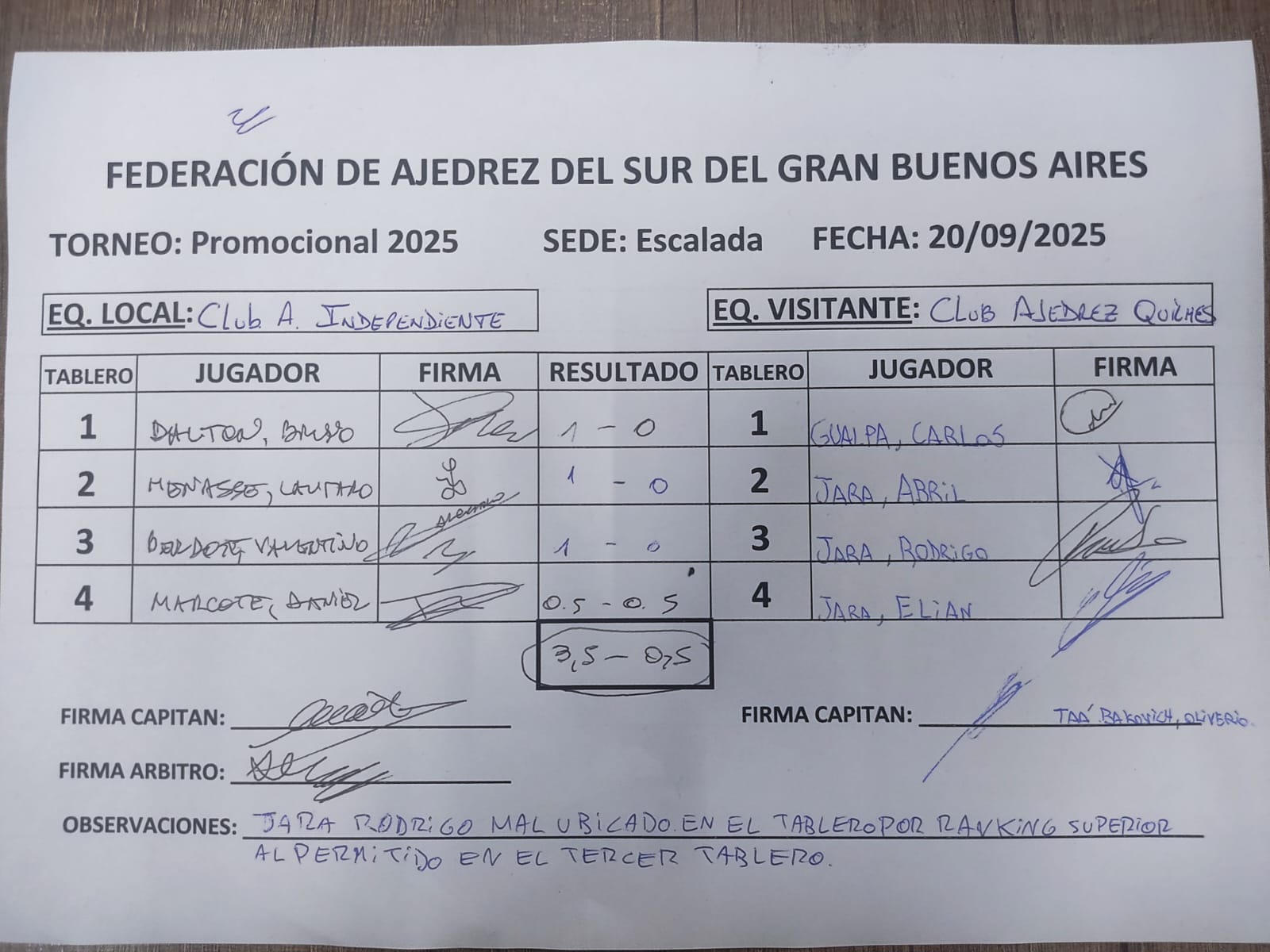 La planilla del match por los puestos 1-2