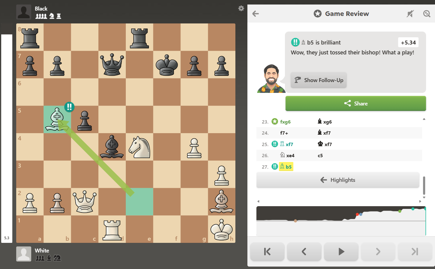 Una tarde brillante para Leo Beherens, que condujo la mejor partida del torneo, jugando al 95% de Stockfish